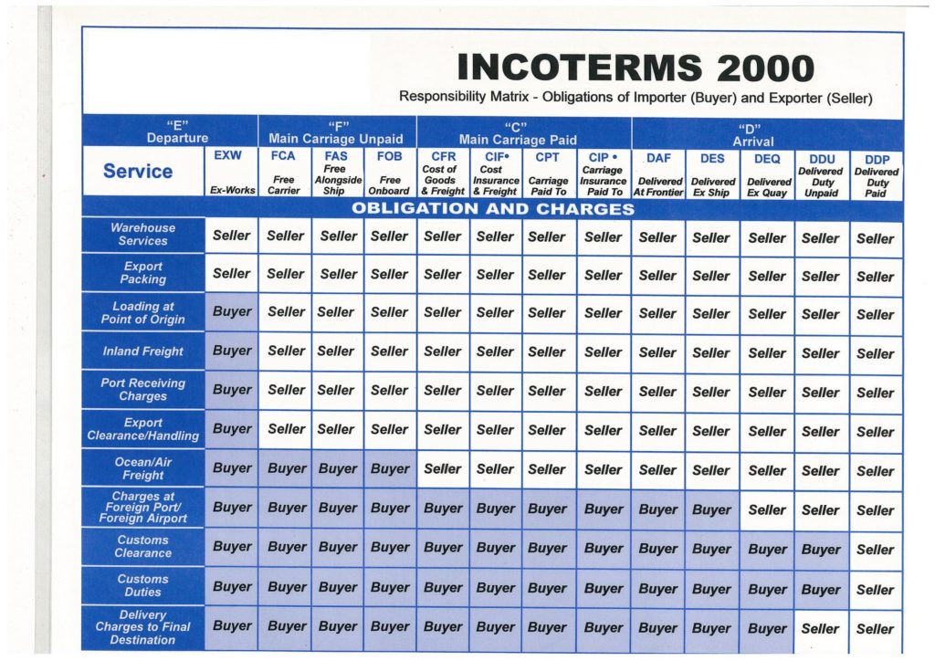 Incoterms 2000