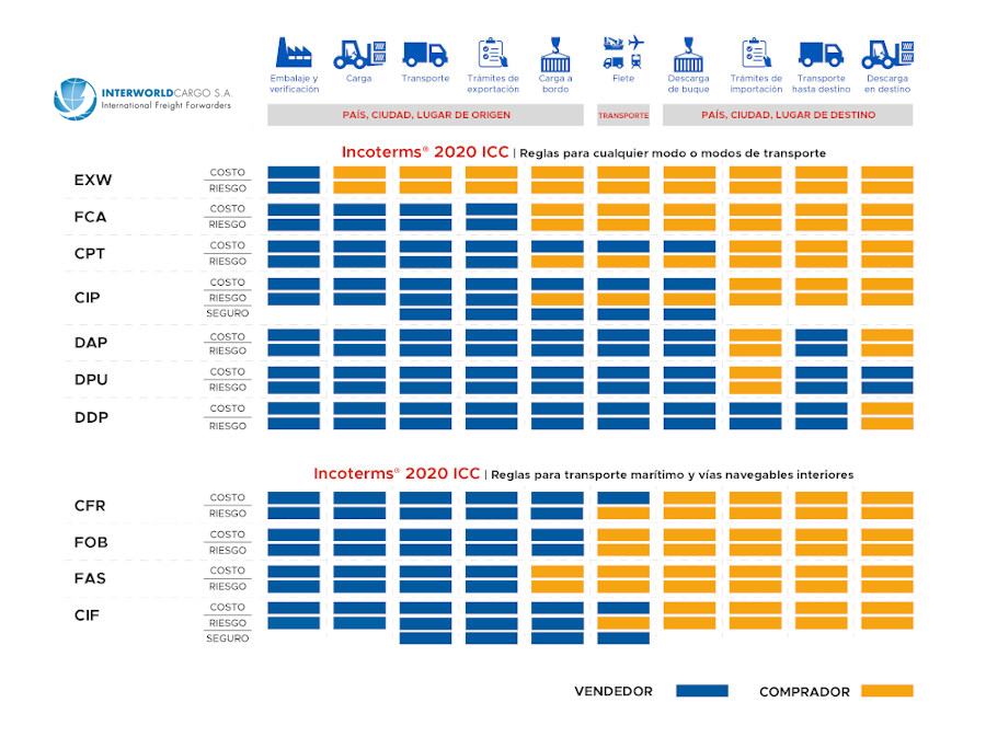 Incoterms_2020D