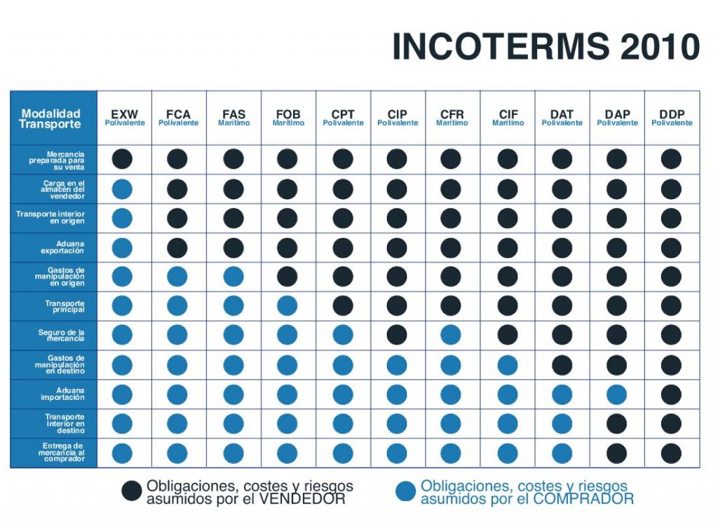 incoterms-interworld-cargo