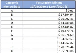 categoriasmonotributo